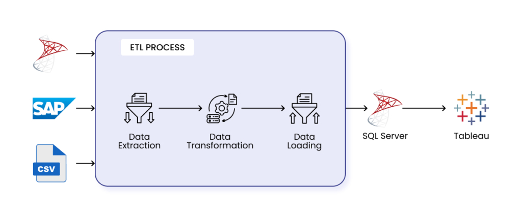 Solution Overview Diagram